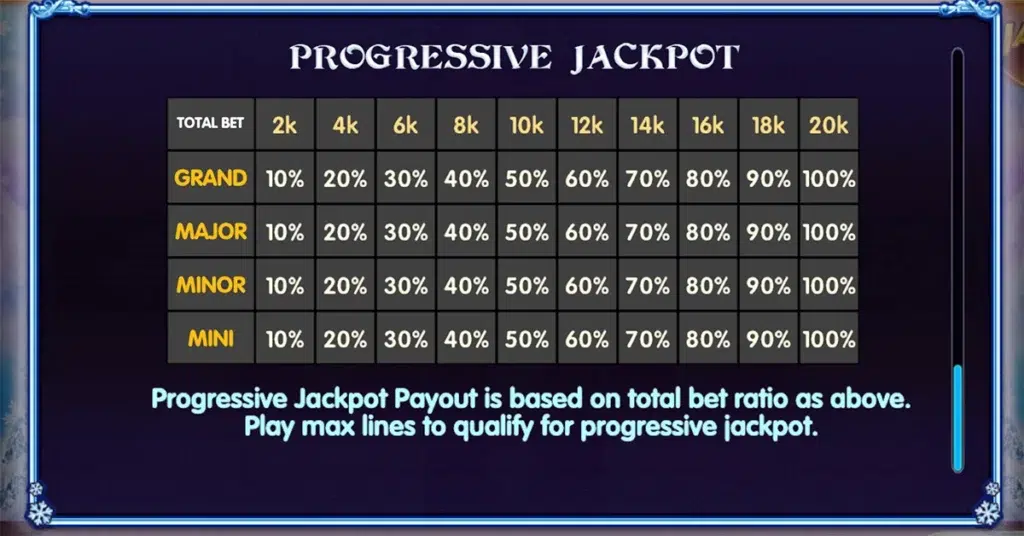 Into the Fay- Snowie Jackpot